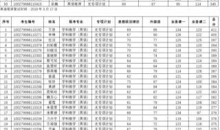 广西386分可以填哪些师范类院校 广西师范大学分数线